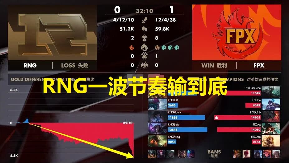 Doinb在勇士比赛中绝杀，败北引发热议！